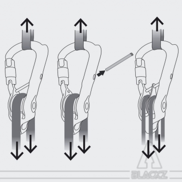REVOLVER RIG Noir Triple Action à poulie simple