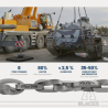 MURLINK - Chaine Dyneema