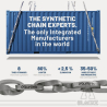 MURLINK - Chaine Dyneema